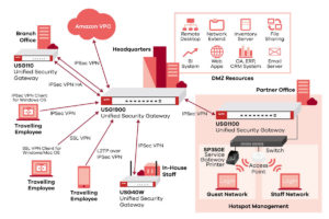 Security Diagram